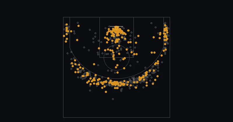 Myles Turner of the Bucks