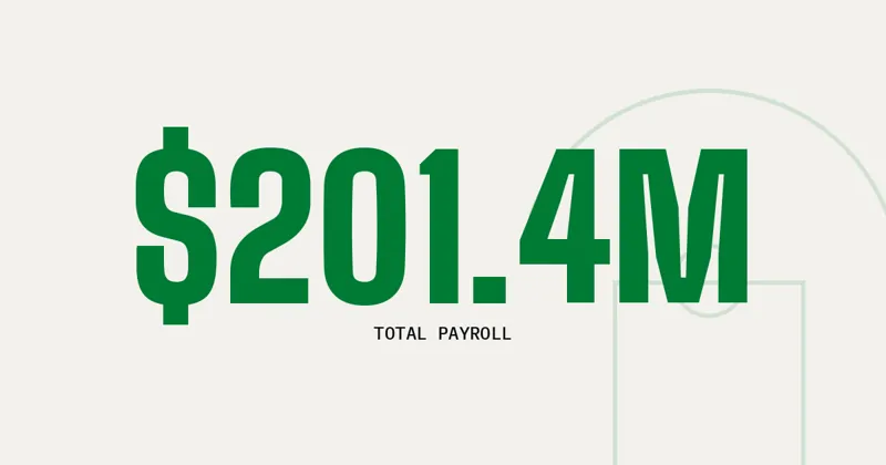 $201.4M: Total payroll