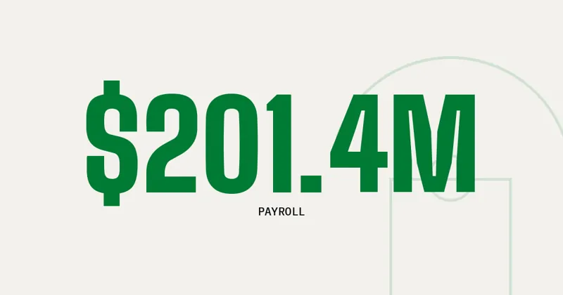 $201.4M: Payroll
