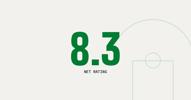 8.3: Net Rating