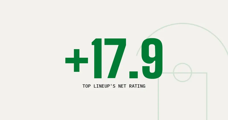 +17.9: Top lineup's net rating
