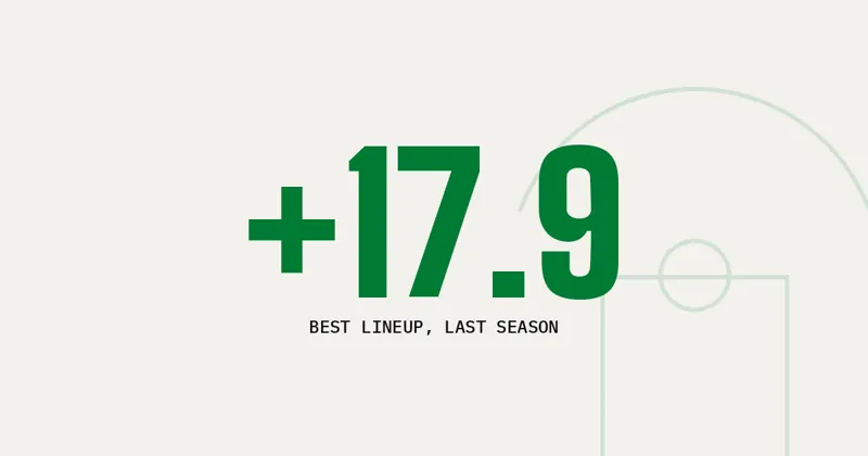 +17.9: Best lineup, last season