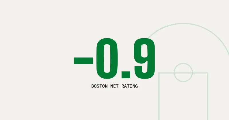 -0.9: Boston net rating