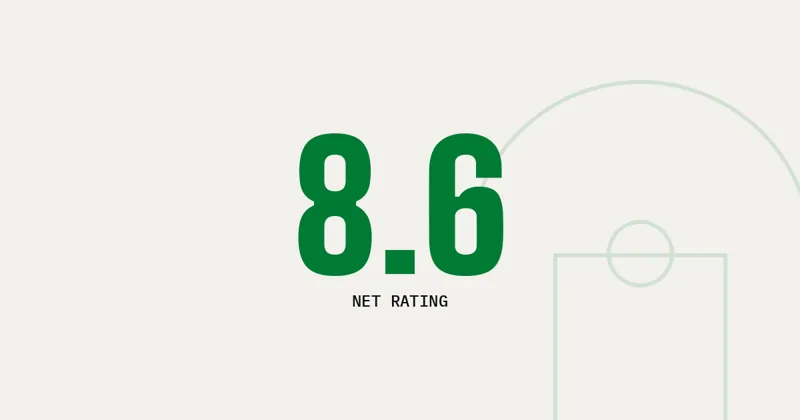 8.6: Net rating