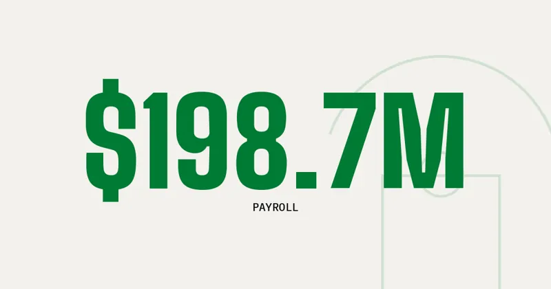 $198.7M: Payroll