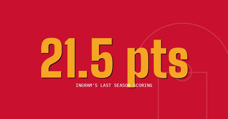 21.5 pts: Ingram's last season scoring