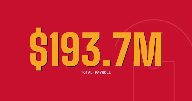 $193.7M: Total Payroll