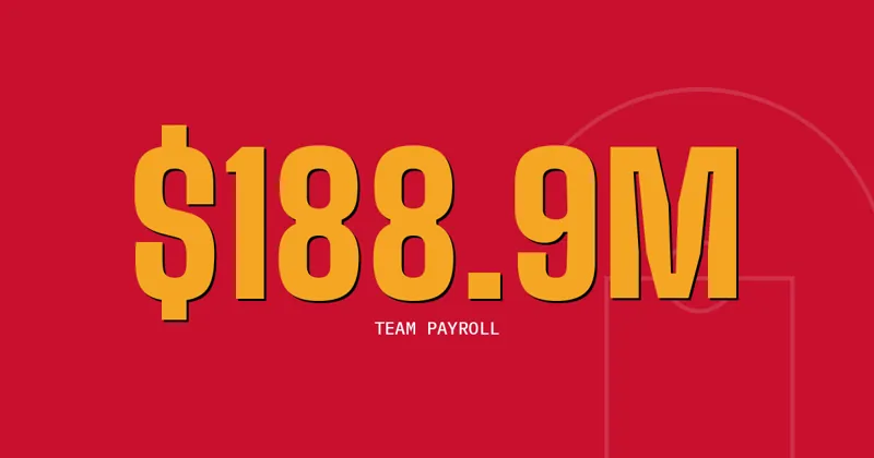$188.9M: Team payroll