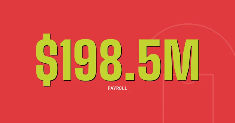 $198.5M: Payroll