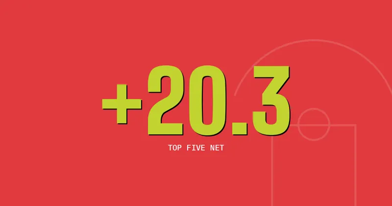 +20.3: Top five net