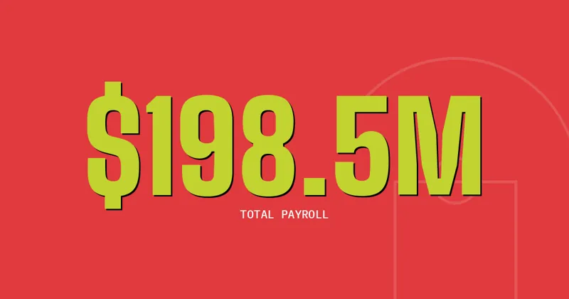 $198.5M: Total payroll