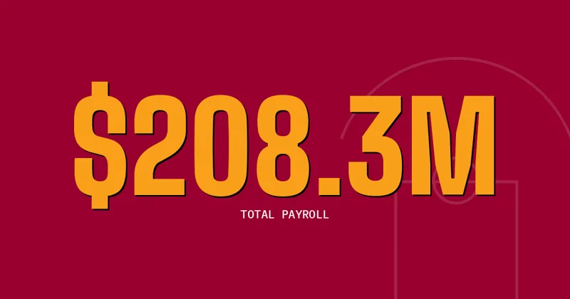 $208.3M: Total payroll