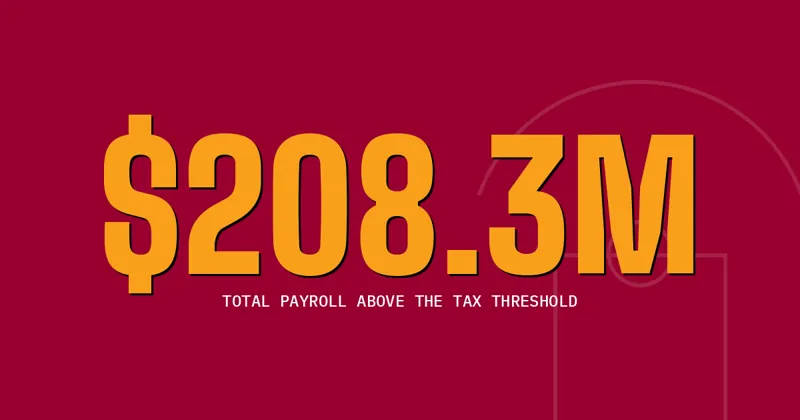 $208.3M: Total payroll above the tax threshold