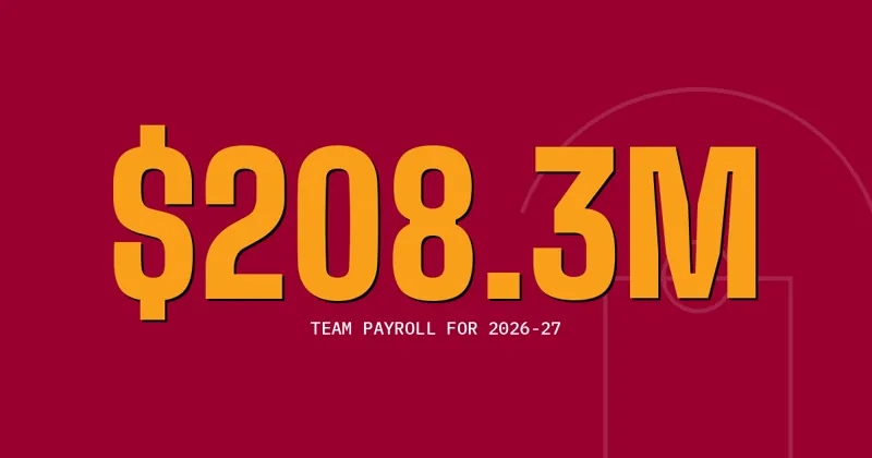 $208.3M: Team payroll for 2026-27