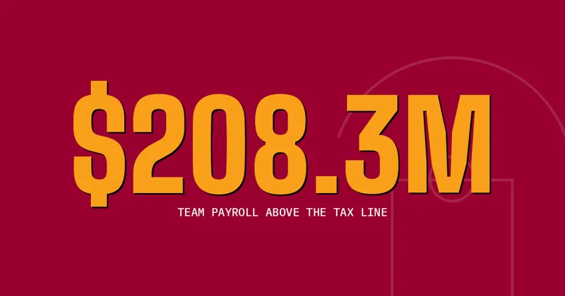 $208.3M: Team payroll above the tax line