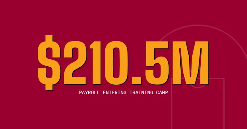 $210.5M: Payroll entering training camp