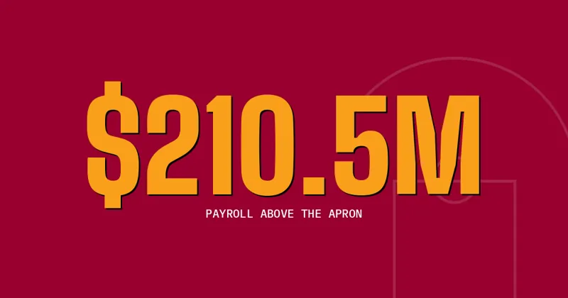 $210.5M: Payroll above the apron