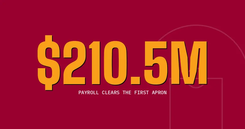 $210.5M: Payroll clears the first apron