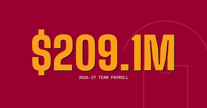 $209.1M: 2026-27 team payroll