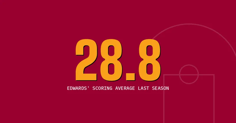28.8: Edwards' scoring average last season