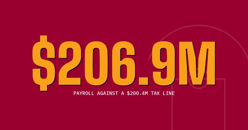 $206.9M: Payroll against a $200.4M tax line