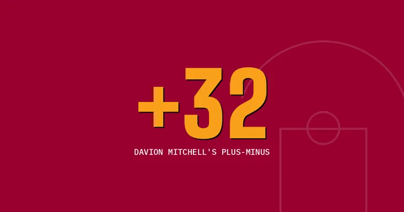 +32: Davion Mitchell's plus-minus