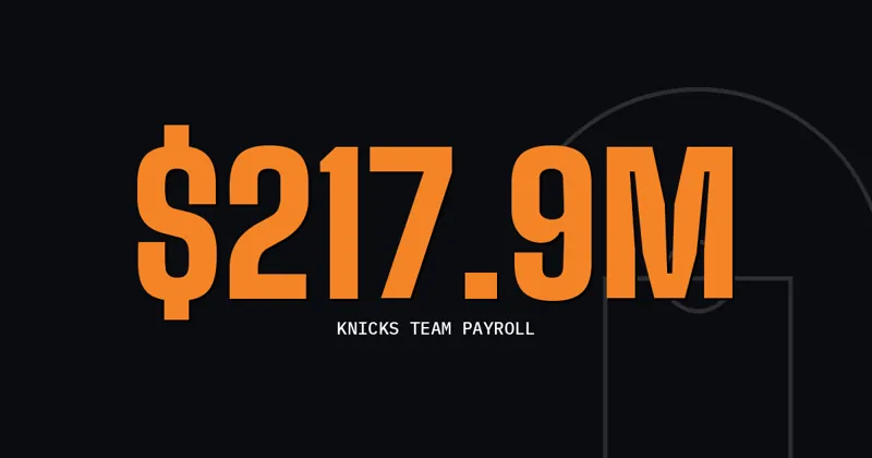 $217.9M: Knicks team payroll