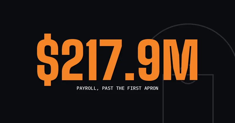 $217.9M: Payroll, past the first apron