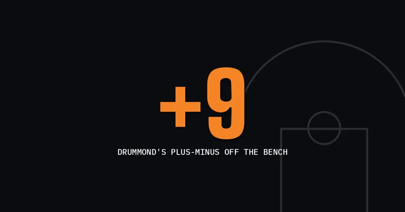 +9: Drummond's plus-minus off the bench