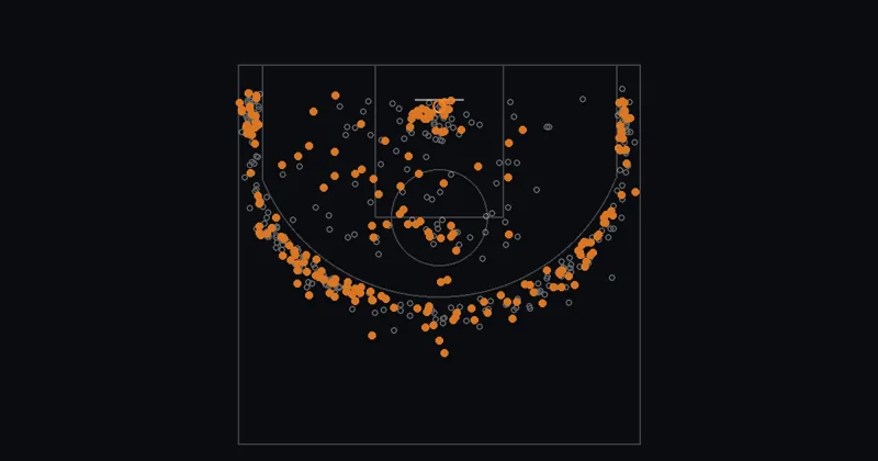 Miles McBride of the Knicks