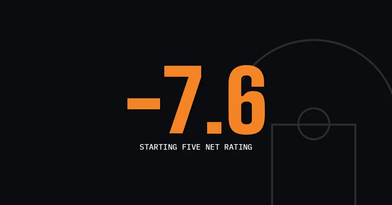 -7.6: Starting five net rating