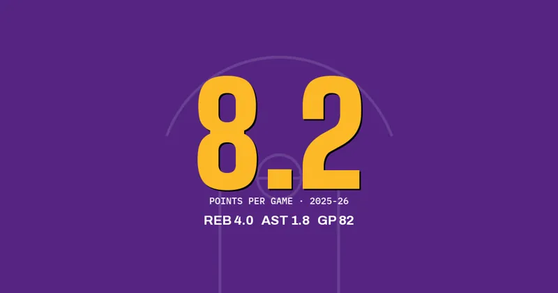 Jake LaRavia of the Lakers