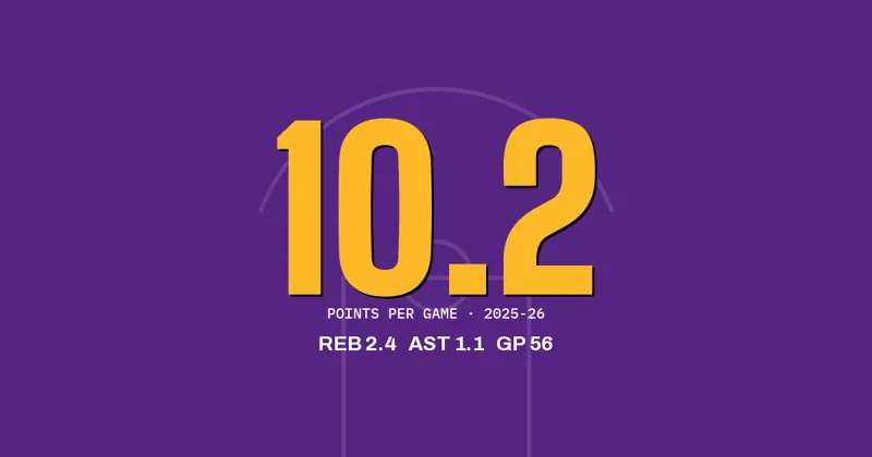 Ziaire Williams of the Lakers
