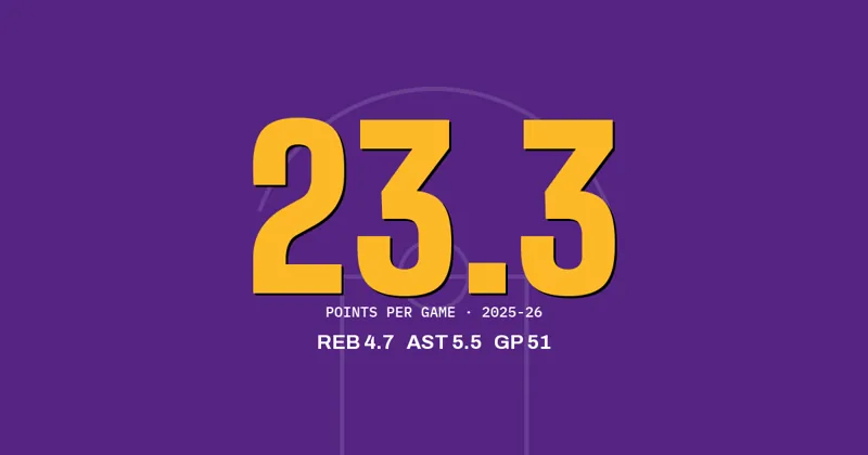 Austin Reaves of the Lakers