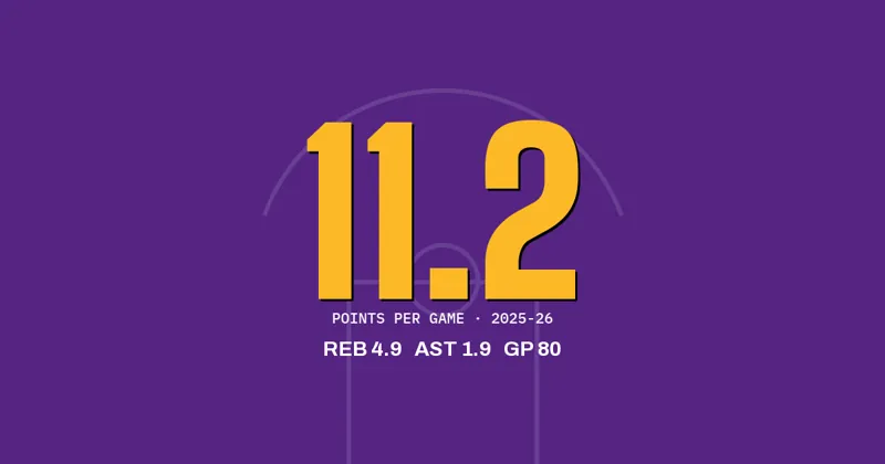 Sandro Mamukelashvili of the Lakers