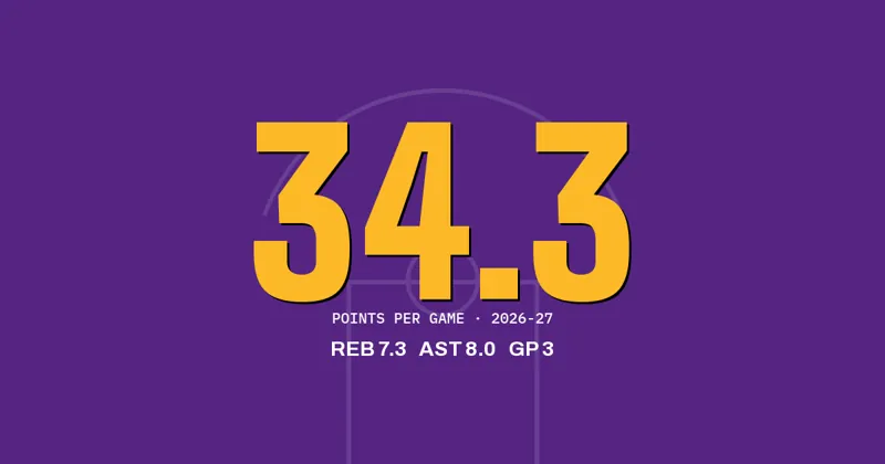 Luka Doncic of the Lakers