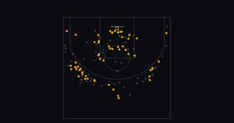 Luka Doncic of the Lakers