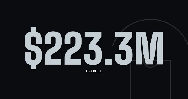 $223.3M: Payroll