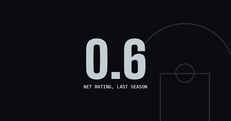 0.6: Net rating, last season
