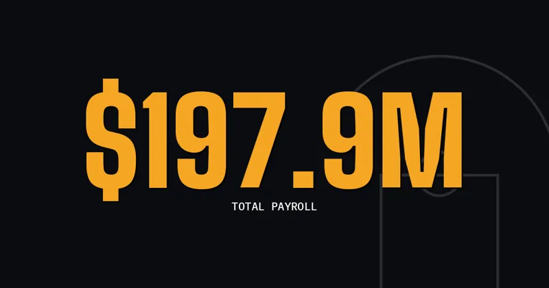 $197.9M: Total payroll