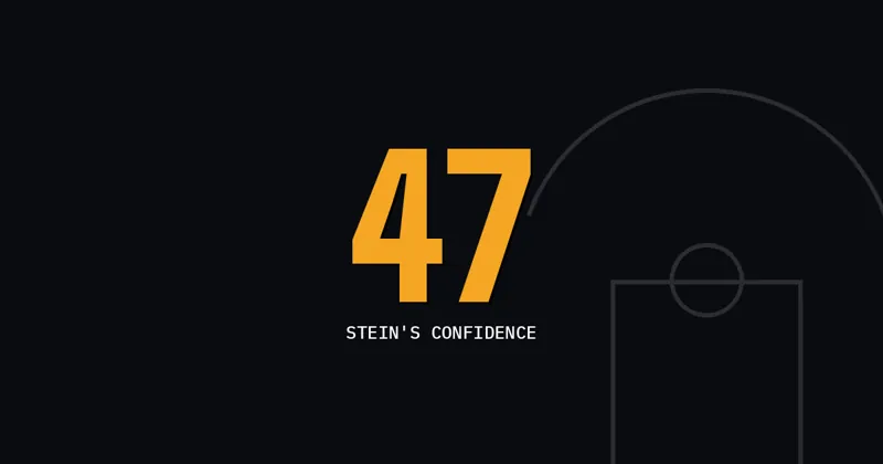 47: Stein's Confidence