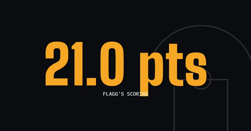 21.0 pts: Flagg's Scoring