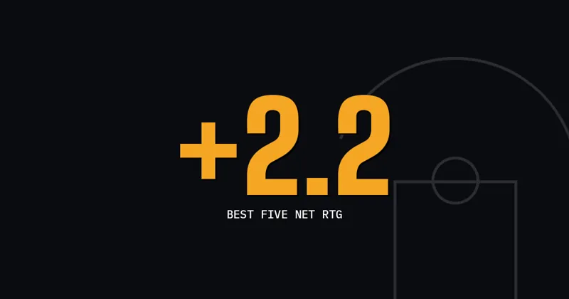 +2.2: Best Five Net Rtg