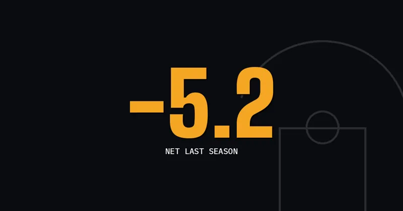 -5.2: Net last season