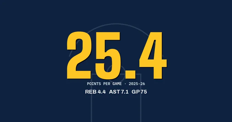 Jamal Murray of the Nuggets