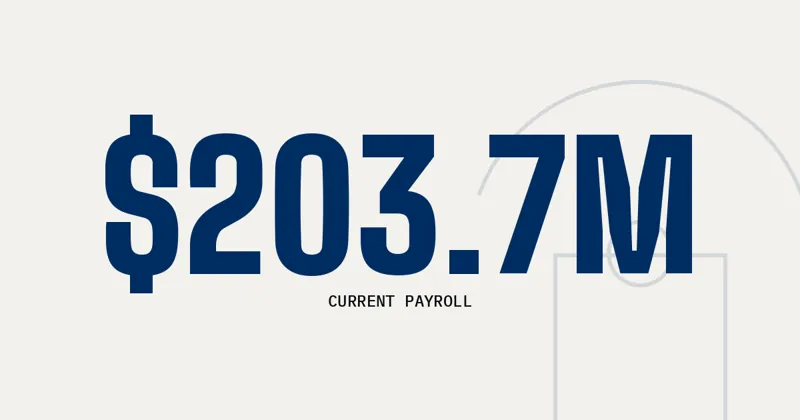 $203.7M: Current payroll