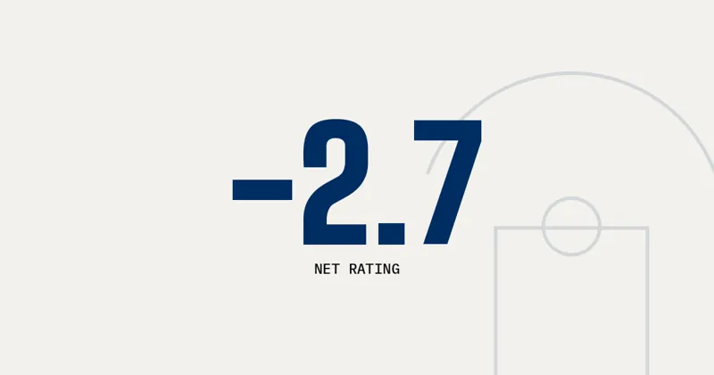 -2.7: Net rating