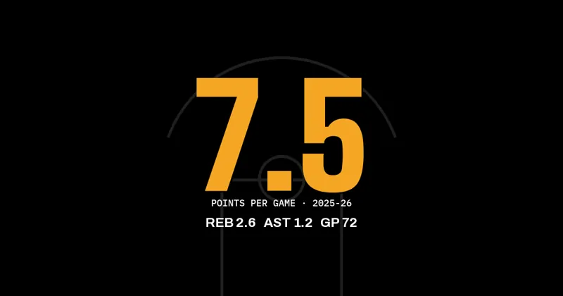 Ja'Kobe Walter of the Raptors