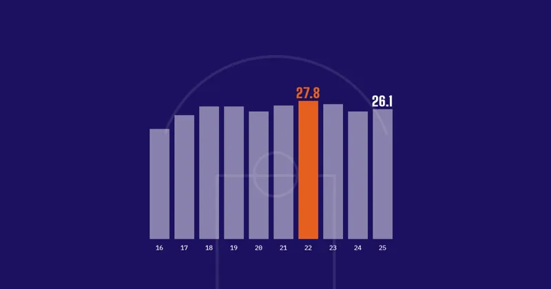 Devin Booker of the Suns