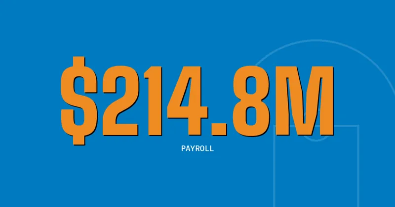 $214.8M: Payroll